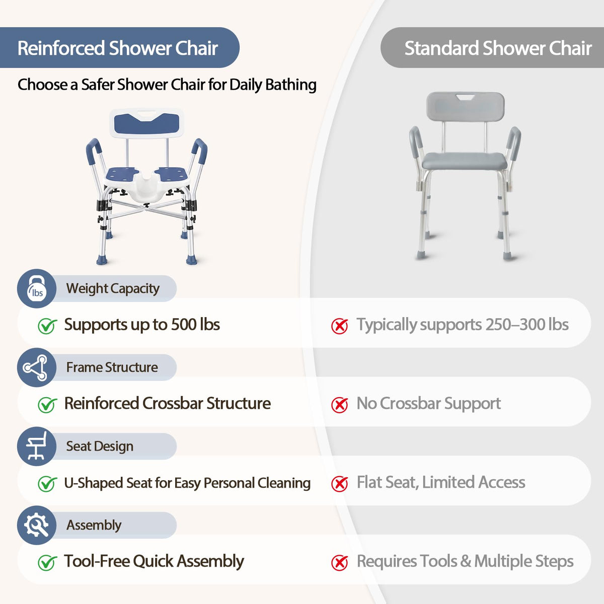 Heavy Duty Shower Chair X9839