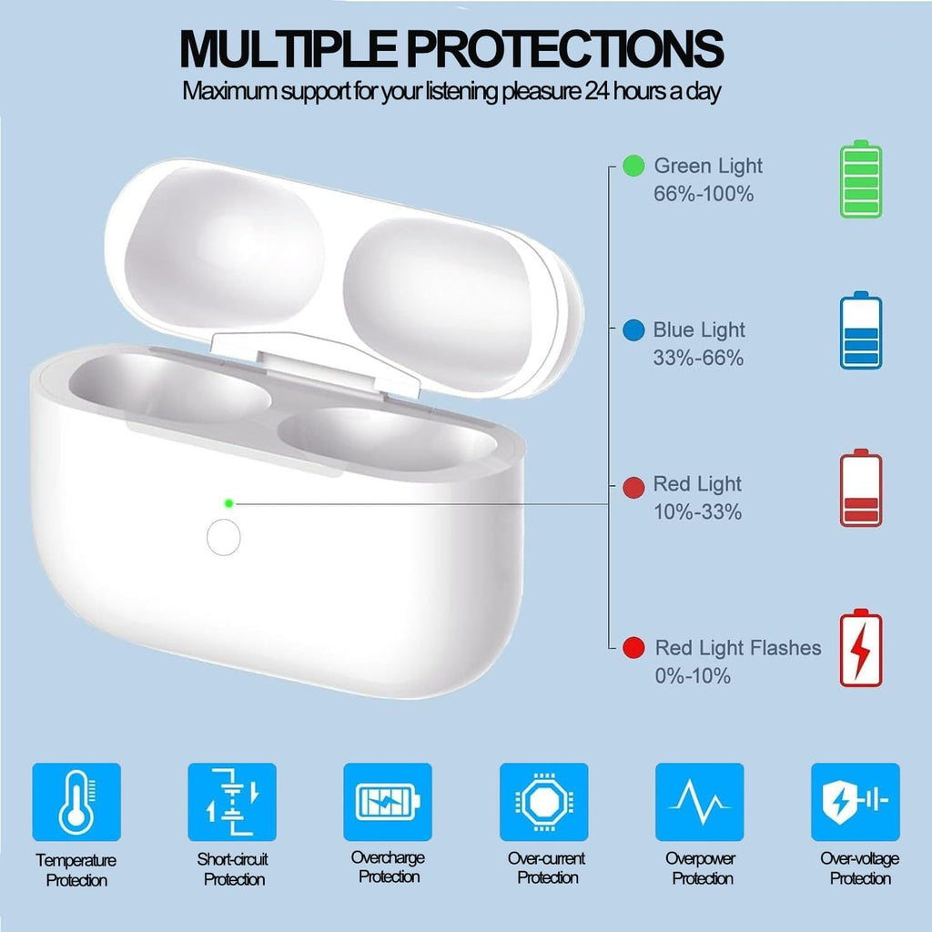 USB-C Charging Case for AirPods 3rd Gen M128939