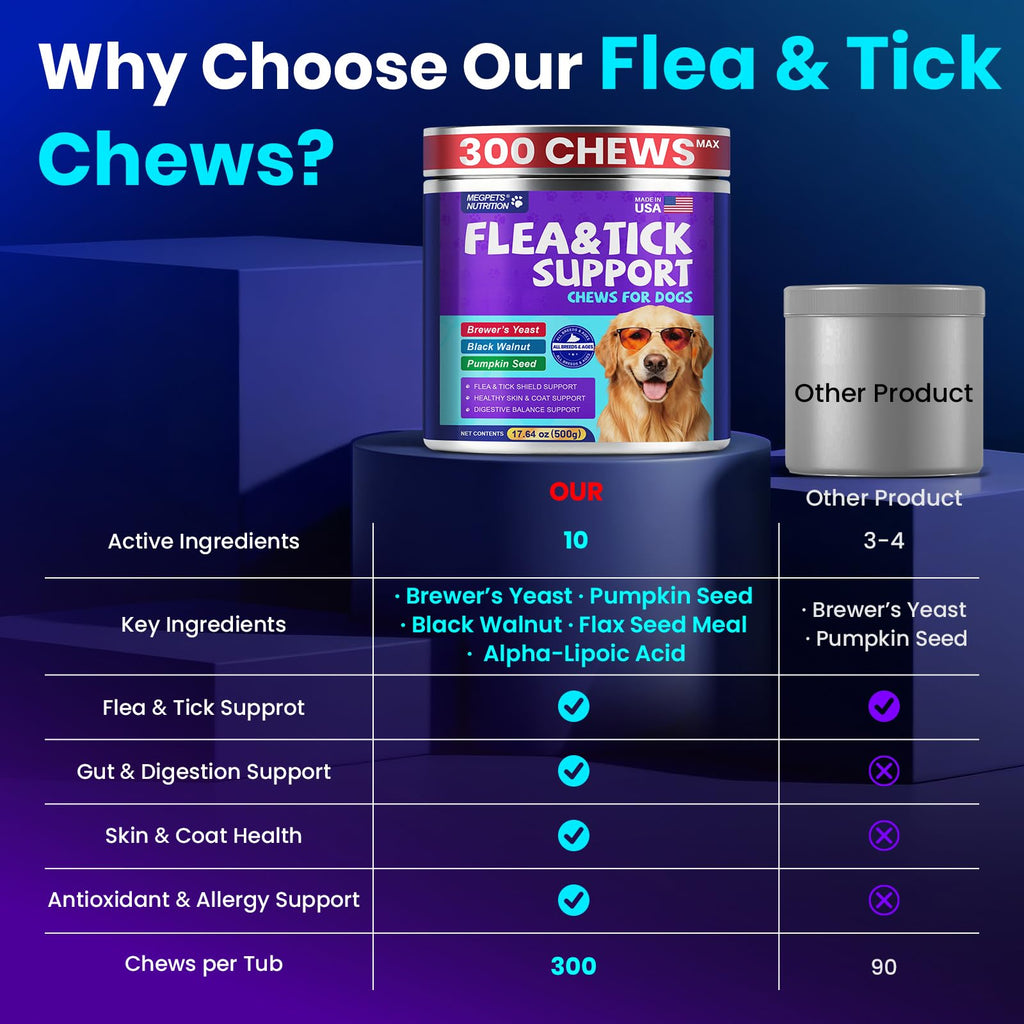 Chicken Flavor Soft Chews for Dogs P340