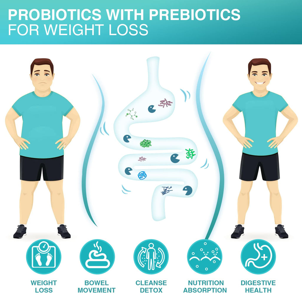 Probiotics with Glucosamine Chondroitin MSM Joint Support Supplement C610049