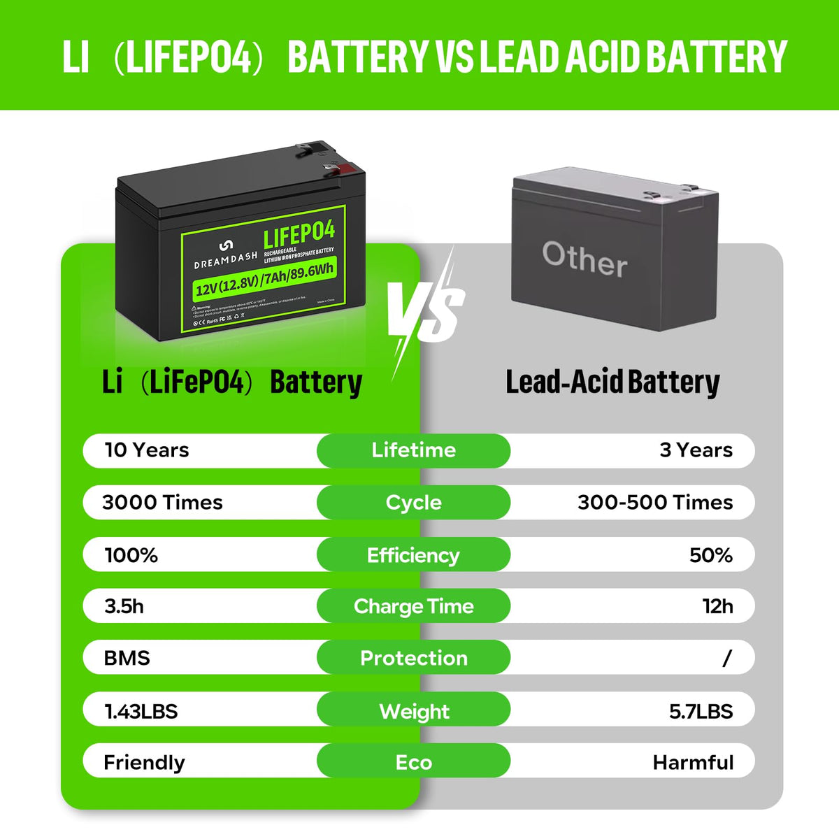 12V 10Ah LiFePO4 Lithium Battery F119592