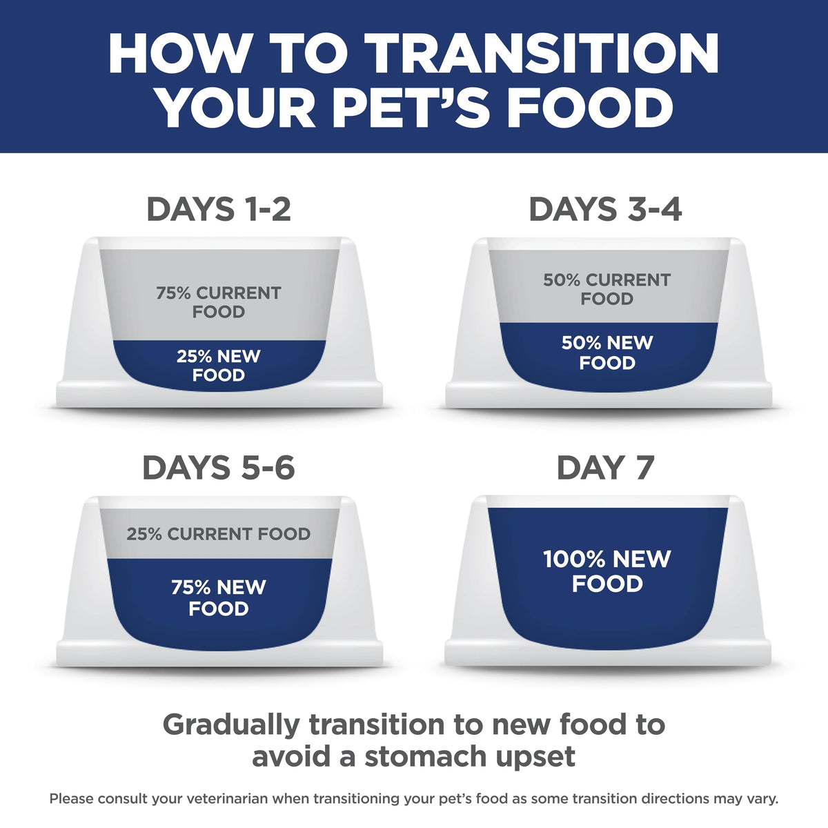 Dry Cat Food Q70189