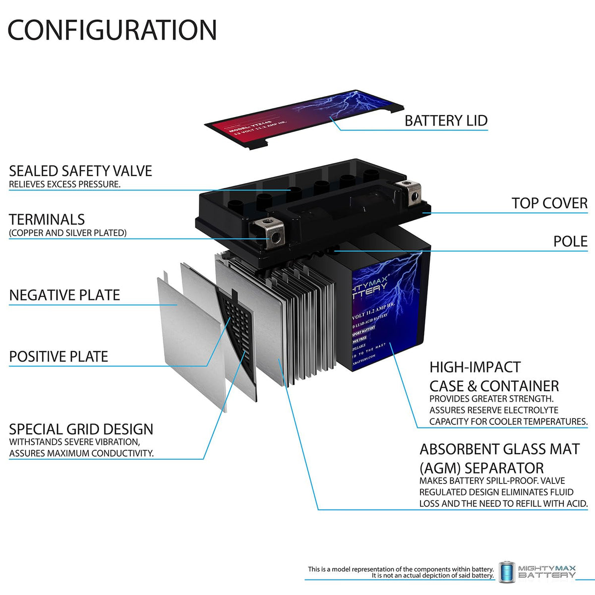 12v 11.2Ah Battery T518885