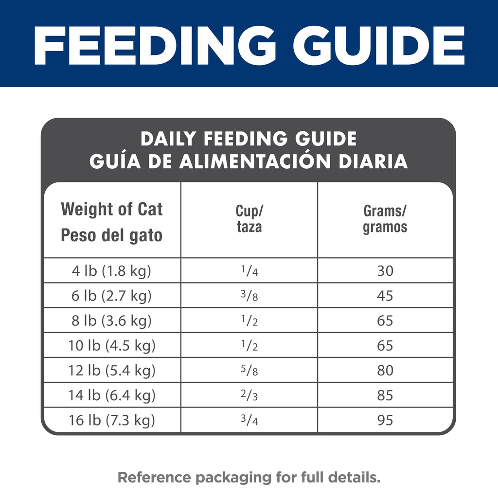 Dry Cat Food Q70189