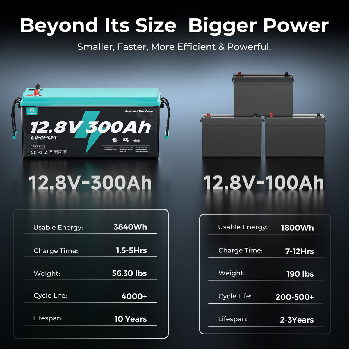 12V 300Ah LiFePO4 Deep Cycle Lithium Battery I172