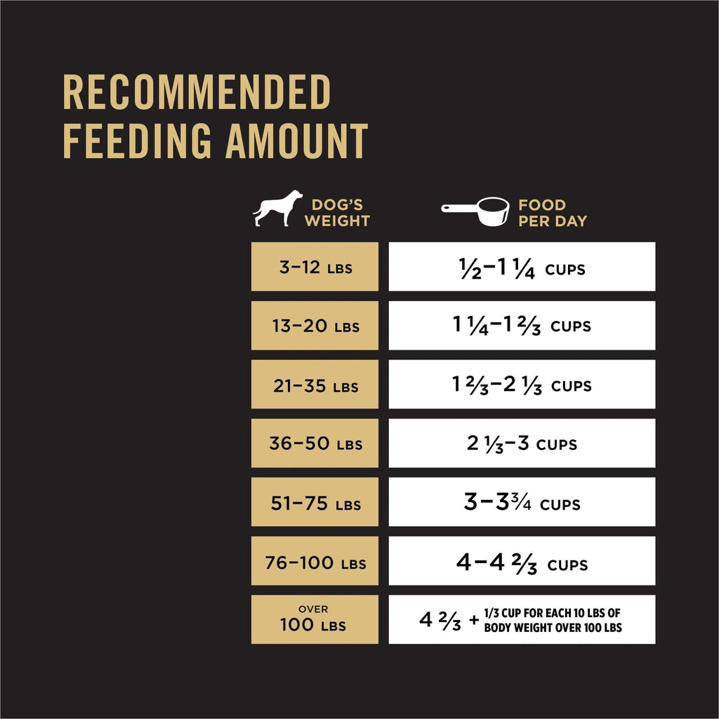 High Protein Chicken & Rice Dog Food J30265