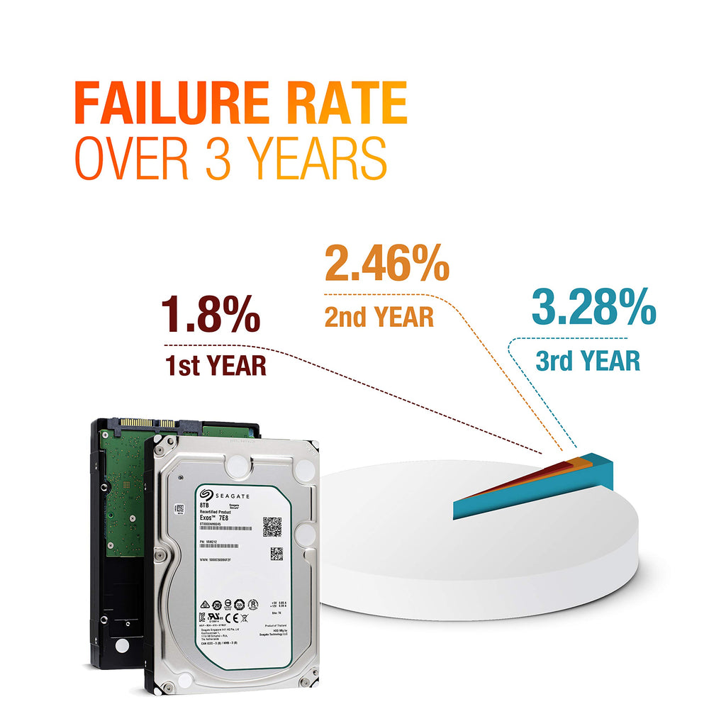 8TB 7200 RPM SATA 3.5-Inch Enterprise Hard Disk Drive A701