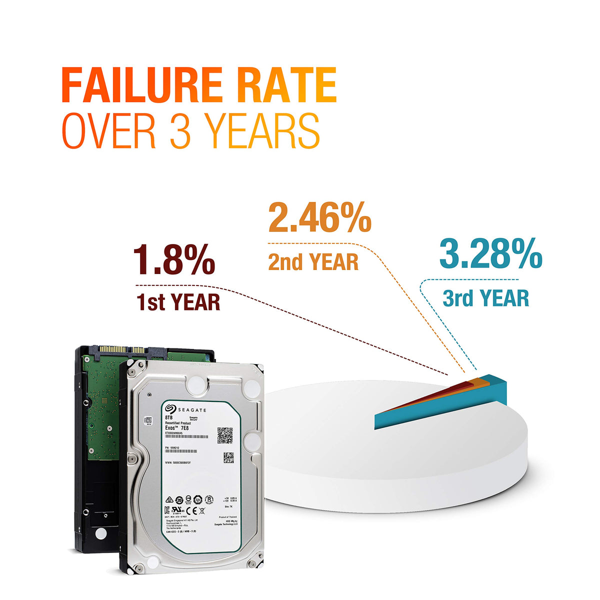 8TB 7200 RPM SATA 3.5-Inch Enterprise Hard Disk Drive A701