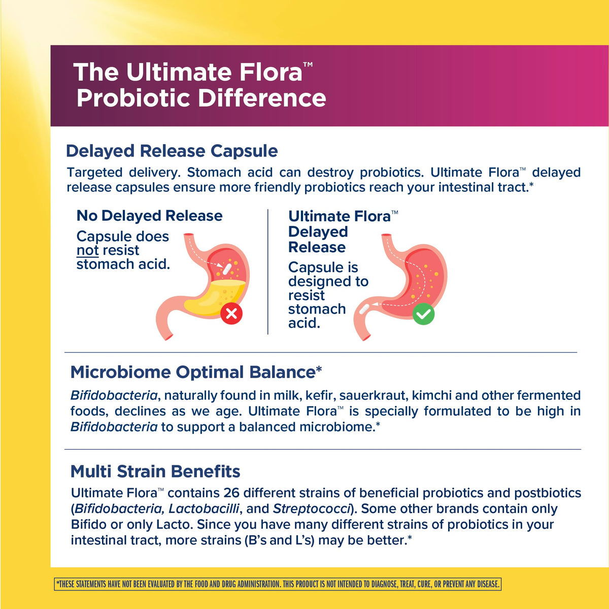 Womens Probiotic 65 Billion CFU T35870